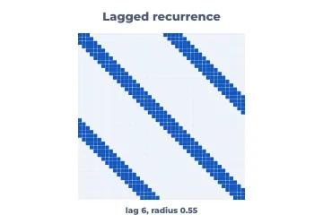 Recurrence plot rendered by Neper