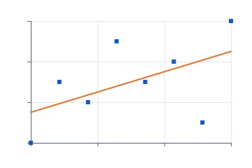 Regression fit rendered by Neper