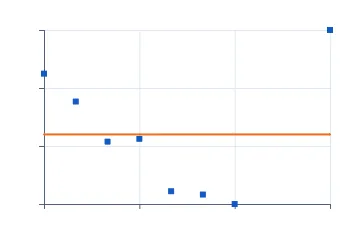Residuals vs fitted rendered by Neper
