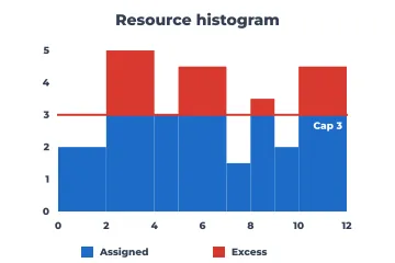 Resource histogram rendered by Neper
