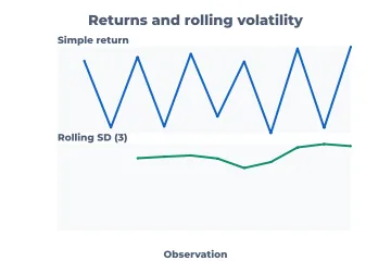 Returns and rolling volatility rendered by Neper