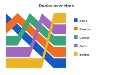 Rank over time (ribbons) rendered by Neper