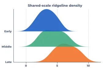 Ridgeline rendered by Neper