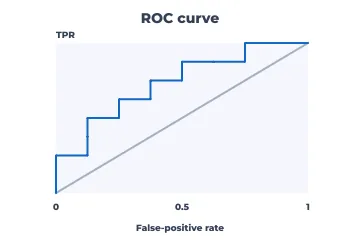 ROC curve rendered by Neper