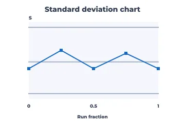 S chart rendered by Neper