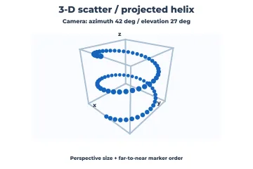 3-D scatter rendered by Neper
