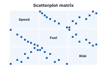 Scatterplot matrix rendered by Neper