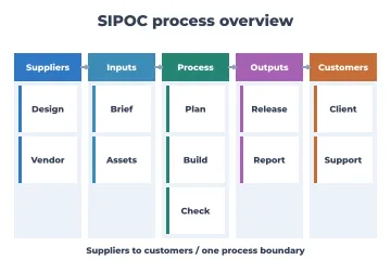 SIPOC rendered by Neper