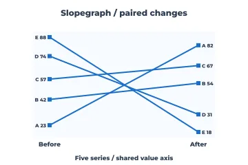 Slopegraph rendered by Neper