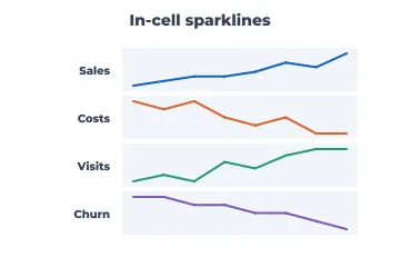 Sparklines rendered by Neper