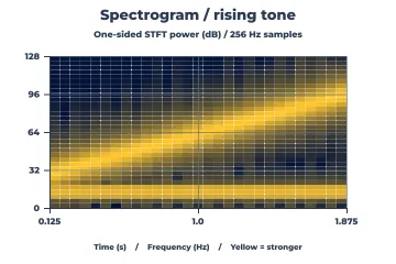 Spectrogram rendered by Neper