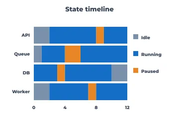 State timeline rendered by Neper