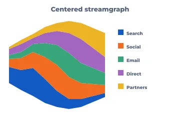 Streamgraph rendered by Neper