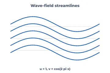 Streamlines rendered by Neper