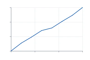 Symmetric-log line rendered by Neper