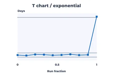 T chart rendered by Neper