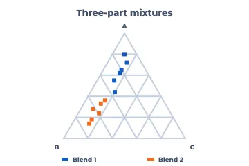 Ternary plot rendered by Neper