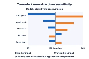 Tornado rendered by Neper