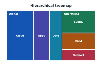 Treemap rendered by Neper