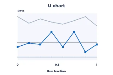 u chart rendered by Neper