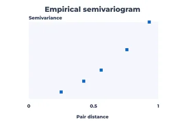 Empirical variogram rendered by Neper