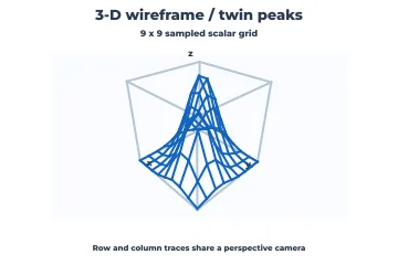 3-D wireframe rendered by Neper