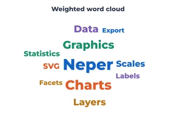 Word cloud rendered by Neper