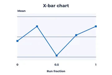 X-bar chart rendered by Neper
