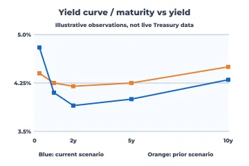 Yield curve rendered by Neper