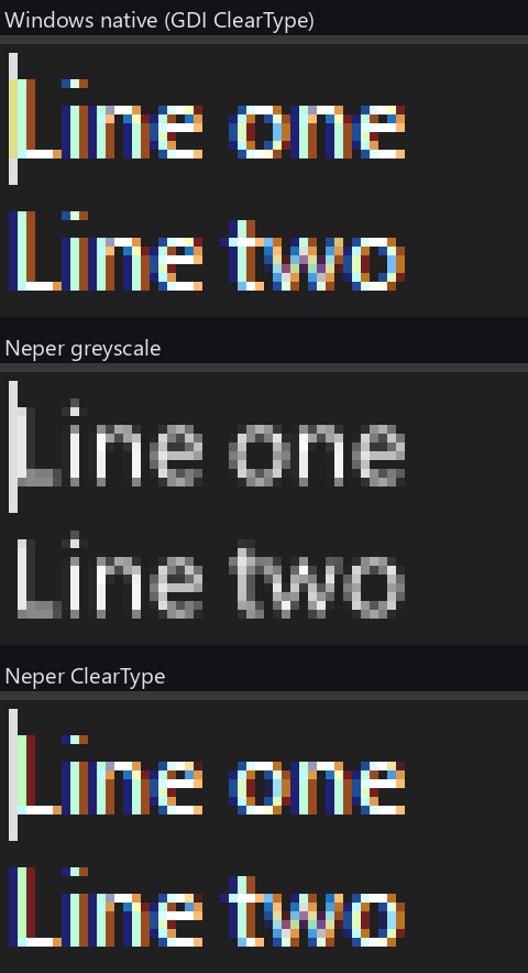 Magnified pixels of the words Line one and Line two from a multiline edit box, in three rows: Windows native, Neper greyscale, Neper ClearType. The first and third rows show coloured edges; the middle row is grey.